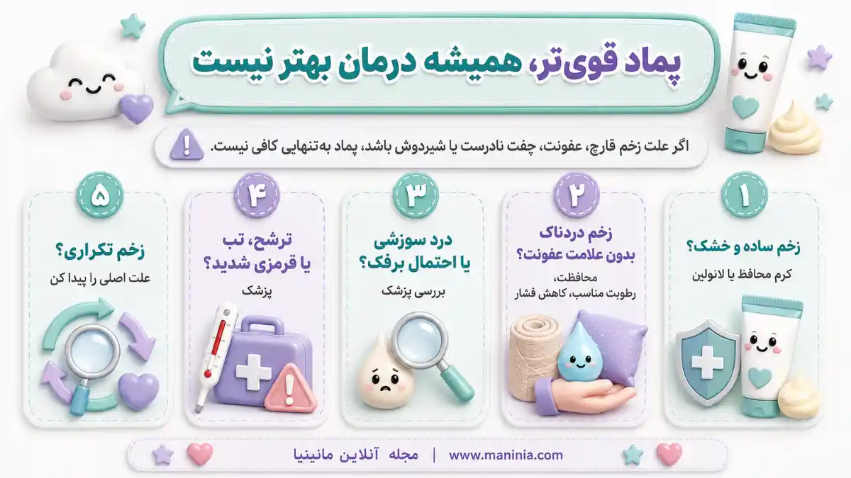 بهترین پماد برای درمان شقاق سینه