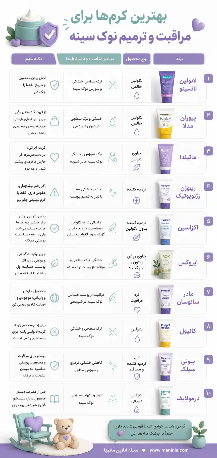 بهترین پماد برای شقاق سینه در شیردهی