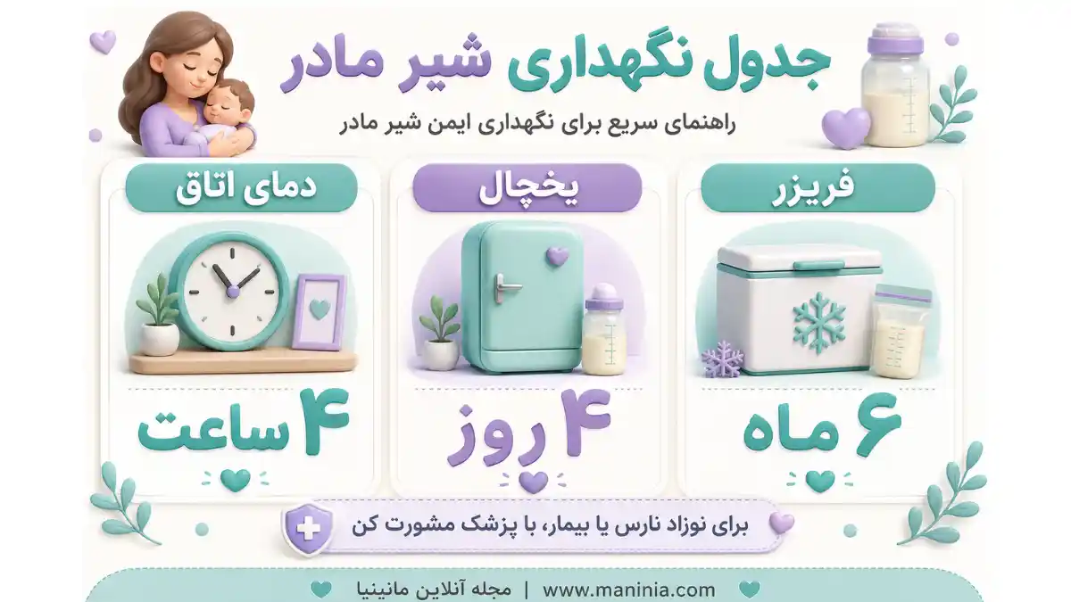 جدول نحوه نگهداری شیر مادر در دمای اتاق، یخچال و فریزر برای مادران