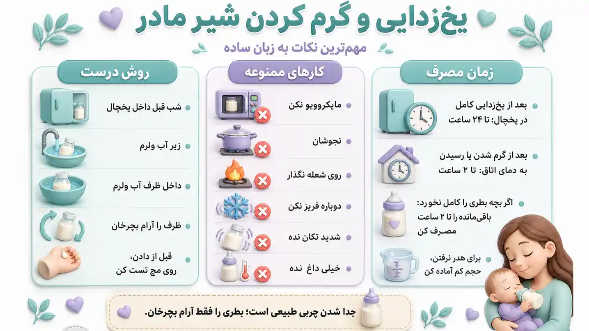 روش صحیح یخ زدایی شیر مادر