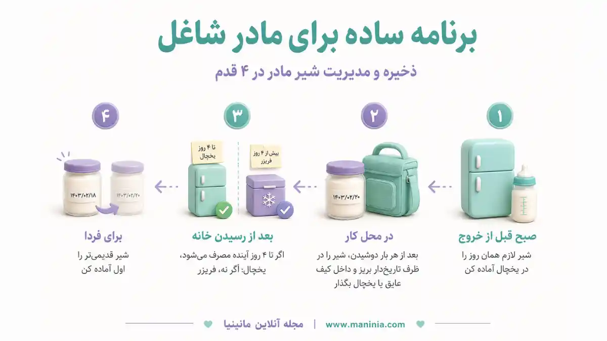 شیر مادر چقدر ماندگاره؟ مدیریت شیر مادر شاغل