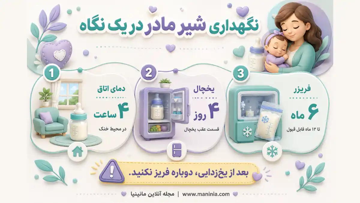 نحوه نگهداری شیر مادر