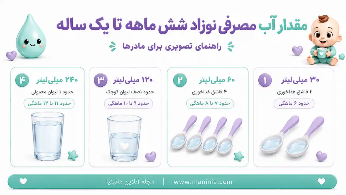 چقدر به نوزاد آب بدم