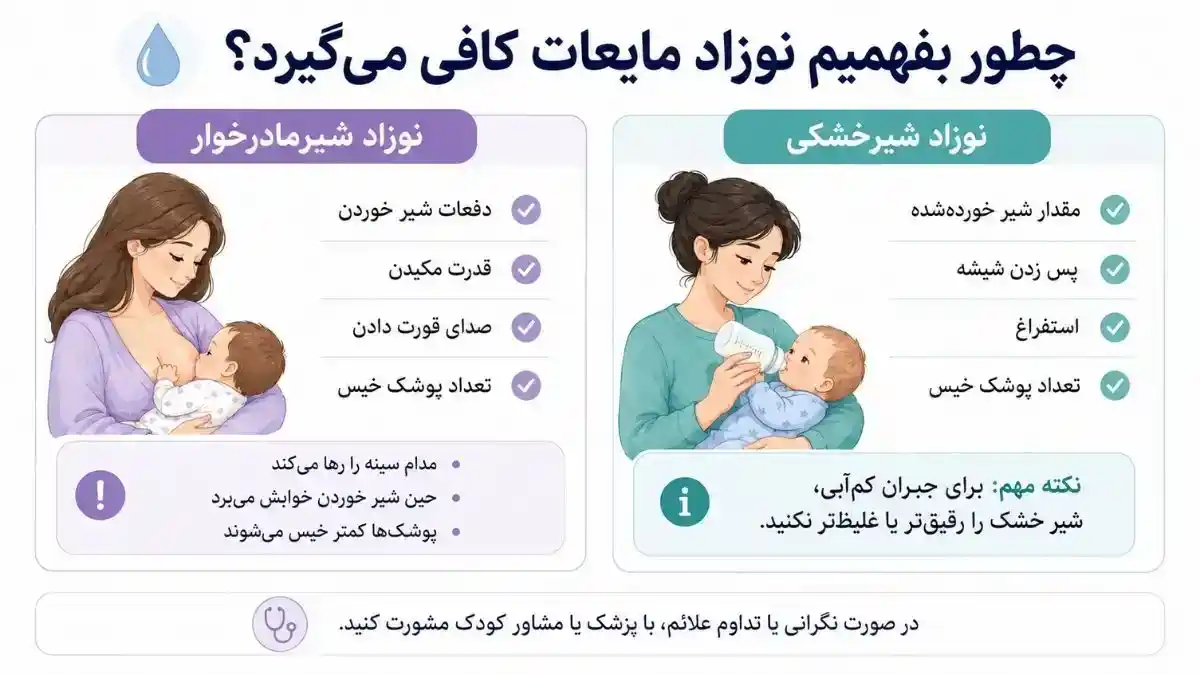 کم‌ آبی در نوزاد شیرخشکی