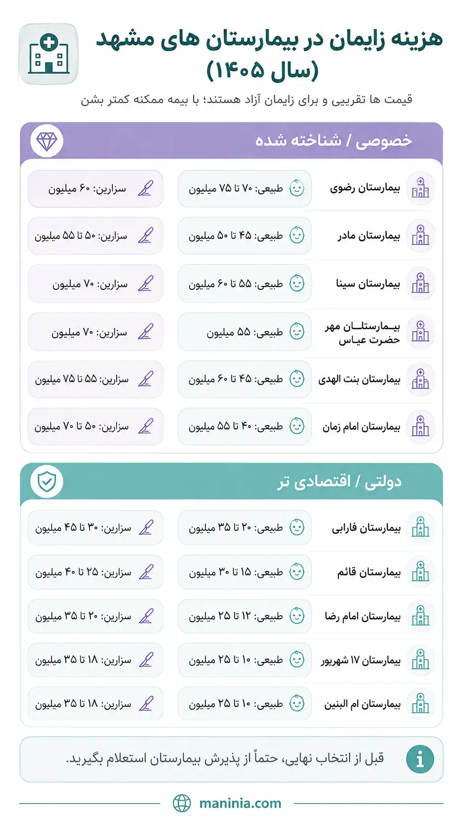 هزینه زایمان در مشهد