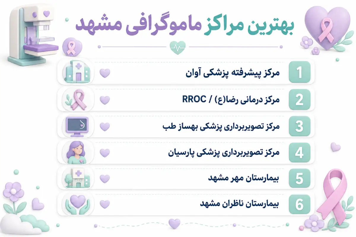 مرکز ماموگرافی مشهد