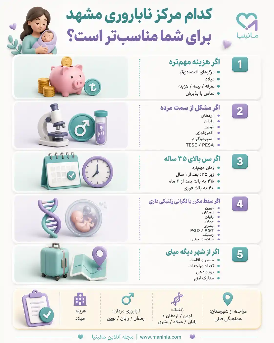 بهترین مرکز ناباروری در مشهد کجاس