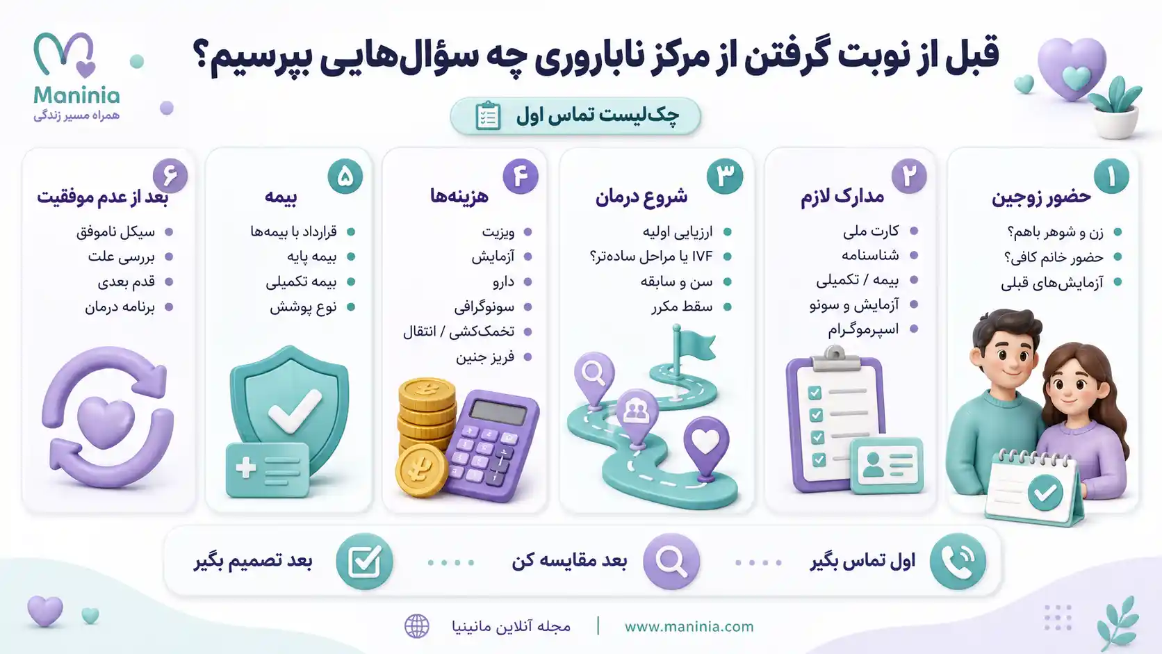 راهنمای مراکز ناباروری در مشهد