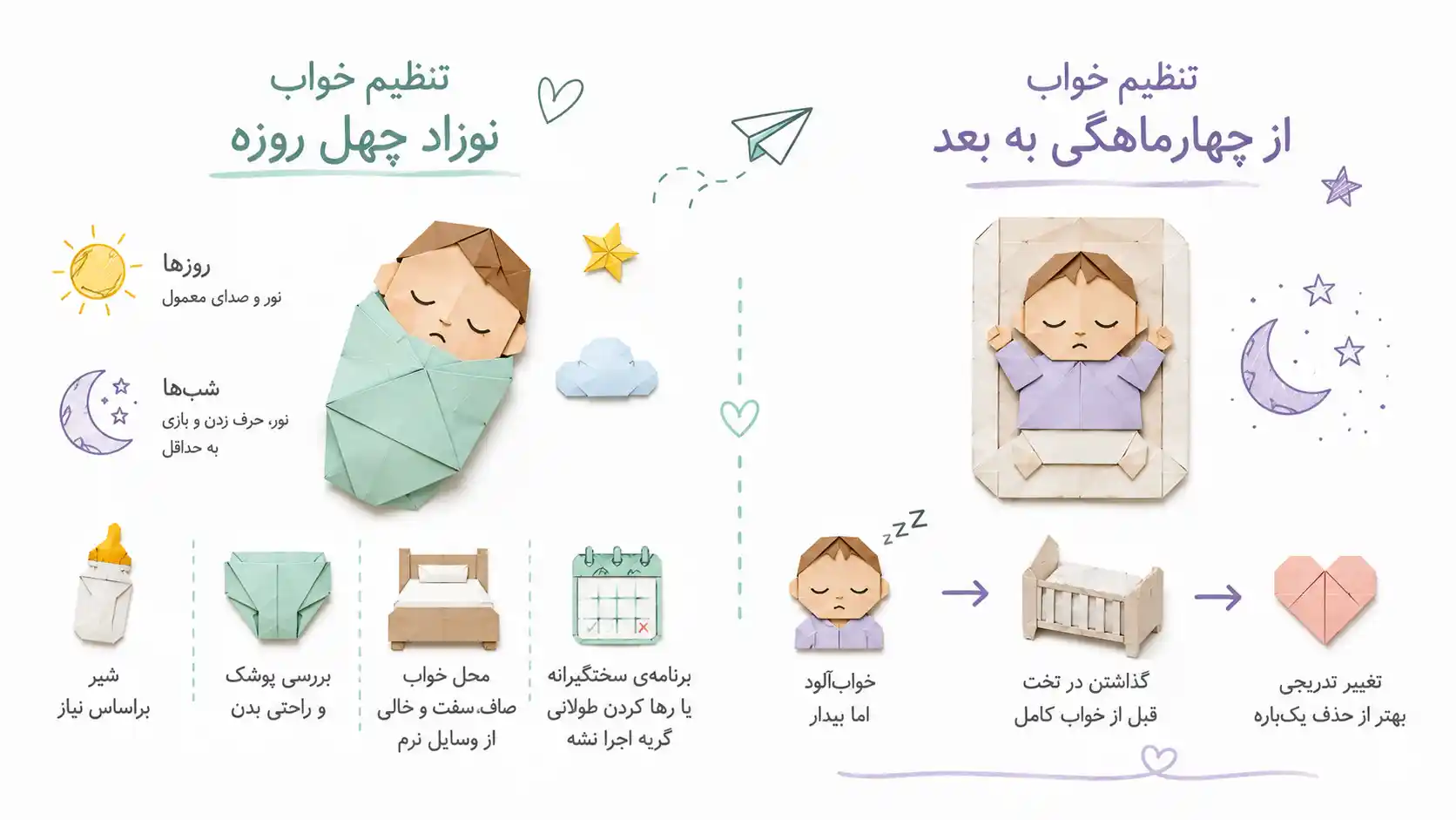 سنگین شدن خواب نوزاد چهل روزه