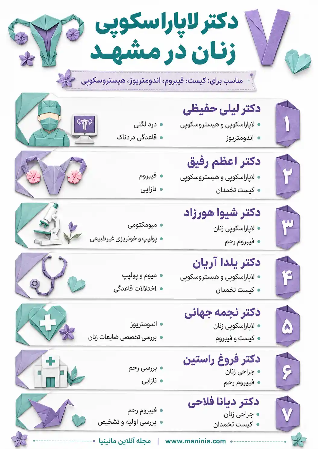 لیست بهترین جراح لاپاراسکوپی در مشهد