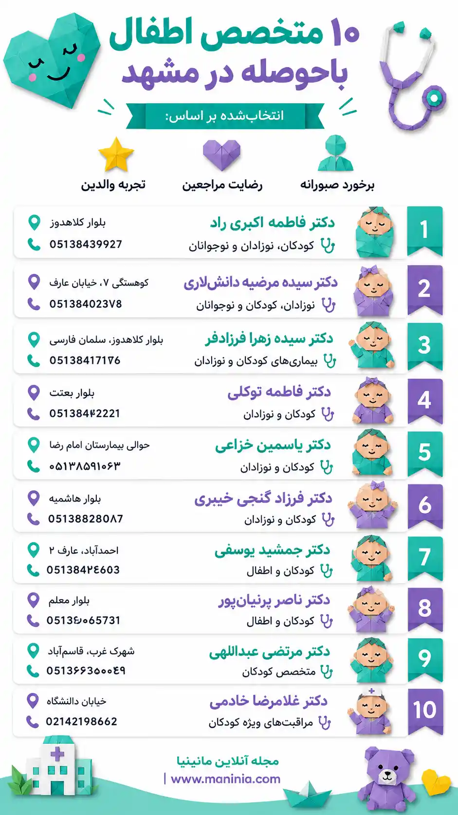 لیست بهترین متخصص اطفال در مشهد