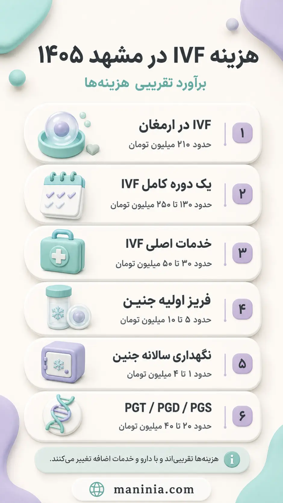 هزینه IVF مشهد